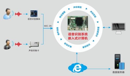 智能語音機(jī)器人專用計(jì)算機(jī) 華北工控助力金融服務(wù)轉(zhuǎn)型升級