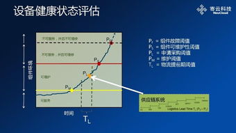 釋放機(jī)器潛能——數(shù)據(jù)分析對工業(yè)互聯(lián)網(wǎng)的價值（上） 工業(yè)互聯(lián)網(wǎng)數(shù)據(jù)服務(wù)