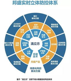 縱橫商戶錢包攜手邦盛科技 實時風(fēng)控助力小微企業(yè)工業(yè)互聯(lián)網(wǎng)數(shù)據(jù)服務(wù)
