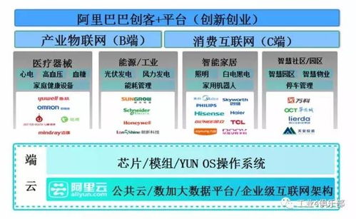 云端賦能，數據驅動 DT時代工業互聯網的全面云化與數據服務新范式