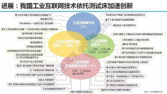 劉多 我國工業互聯網發展展望——聚焦數據服務與應用創新