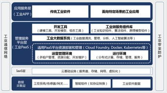 工業互聯網傳感器 從感知硬件到數據與服務的價值創造者