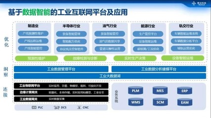 工業互聯網數據服務 賦能制造業智能轉型的核心引擎